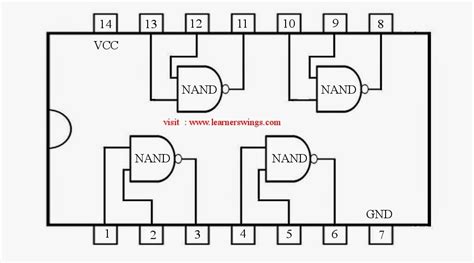 Nand Gate Pin Diagram