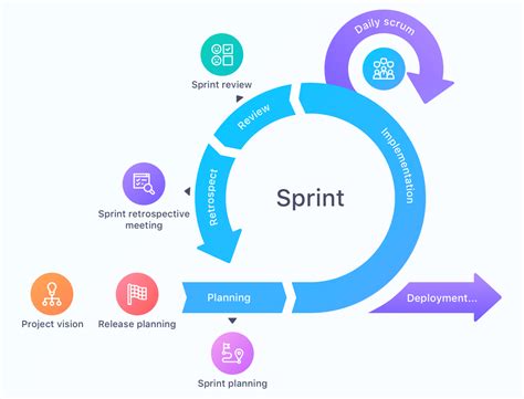 Scrum Sprint | Product Management Framework | Infinity