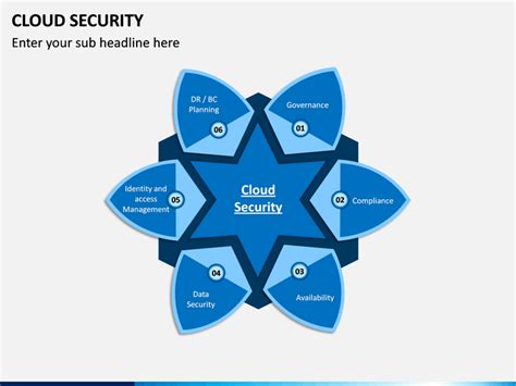 Cloud Security PowerPoint and Google Slides Template - PPT Slides