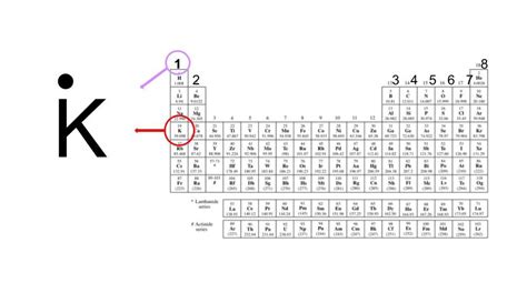 LEWIS DOT DIAGRAM - A Science Class Project