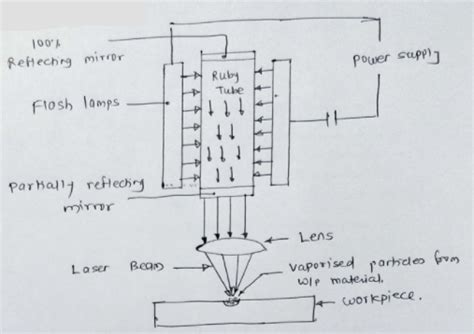 Laser beam machining