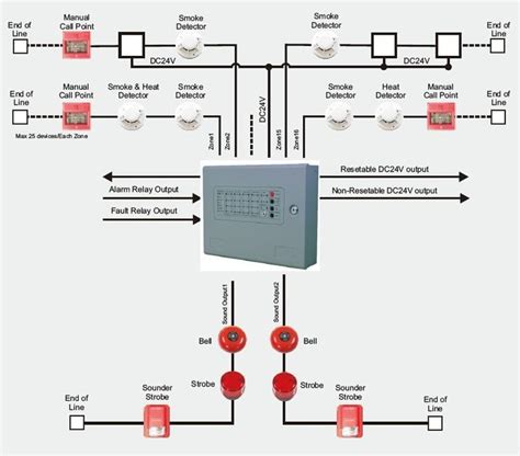 How To Connect Fire Alarm Panels Together