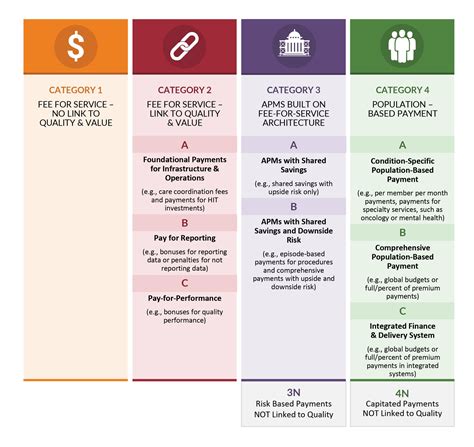 Payment Network on Twitter: "The LAN’s APM Framework lays out common ...