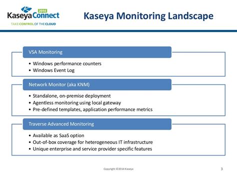 Kaseya Monitoring Suite Overview