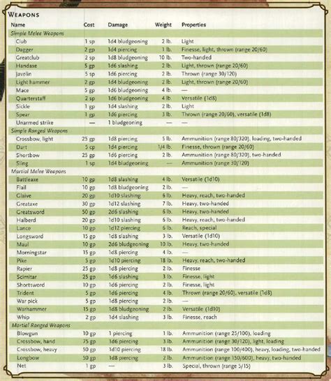 Damage Calculation Dnd : Damage Formula Reference Guide Rpg Maker Vx ...