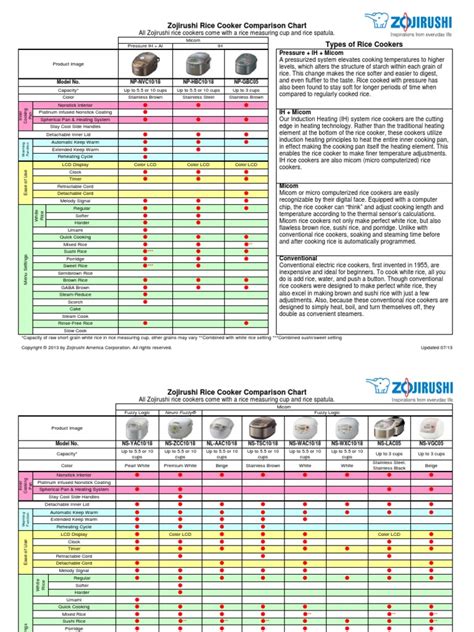 Zojirushi Rice Cooker Chart | Rice | Kitchen Stove