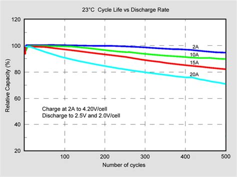 BU-208: Cycling Performance - Battery University