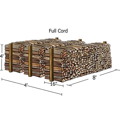 What is a Cord of Wood? - B&H CHIMNEYS