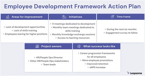 Employee Engagement Action Plan — Examples, Steps & Tips (2023)