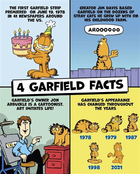 Garfield on Twitter in 2021 | Garfield, Garfield comics, Happy birthday ...