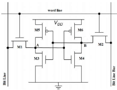 Basic 6-T SRAM Memory Cell [5] | Download Scientific Diagram