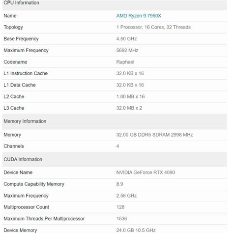 NVIDIA RTX 4090 Geekbench CUDA Benchmark Score Revealed