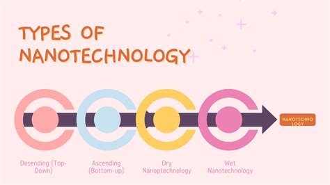 What is Nanotechnology - Should We Be Worried?