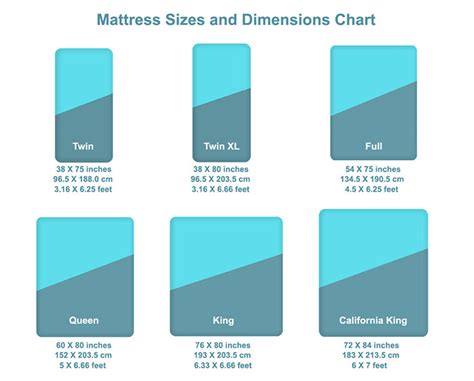 Bed Sizes Mattress Size Dimensions Chart 2023 By Serta | eduaspirant.com