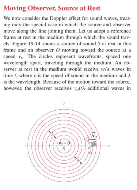 Doppler effect derivation for moving observer and stationary source