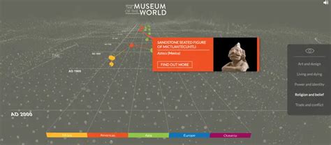 Famous Museums With Online Virtual Tours [Top 10] - The Education Network