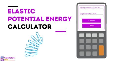 Elastic Potential Energy Calculator Online