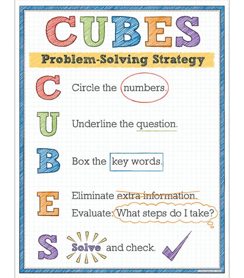 CUBES Chart Poster - Bell 2 Bell