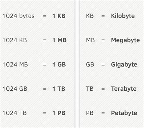 "A byte is a sequence of 8 bits (enough to represent one alphanumeric ...