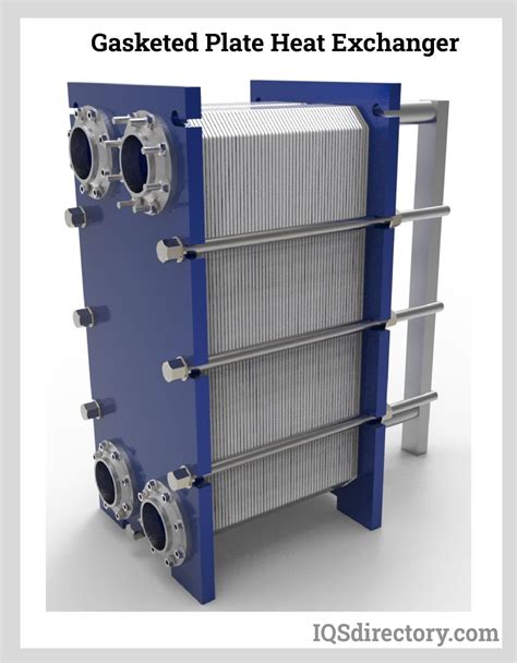 Plate Heat Exchangers: Components, Types, Applications and Advantages