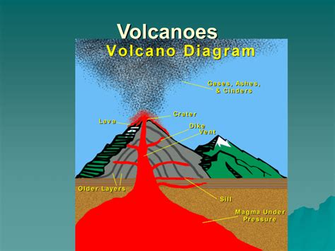 Sill Volcano