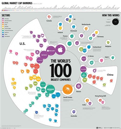 The World’s 100 Biggest Companies : coolguides