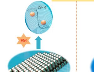 Journal of Nanotechnology and Nanomaterials | Home Page