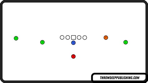 The Complete Guide to Offensive Football Formations (HUGE List) – Throw Deep Publishing