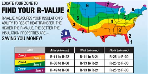 Recommended Attic Insulation R Value For Your Home - Texas Made Windows and More