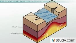 Quiz & Worksheet - Oceanic Ridge System | Study.com