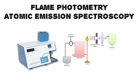 ATOMIC EMISSION SPECTROSCOPY | Flame Photometry | Instrumentation ...