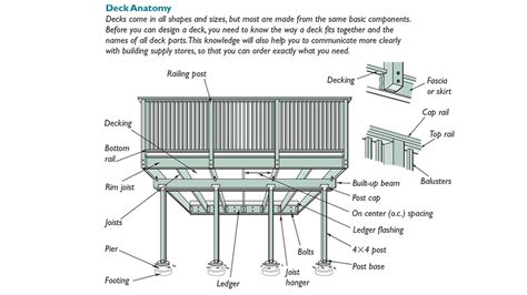 How to Produce a Deck Design Plan - Fine Homebuilding