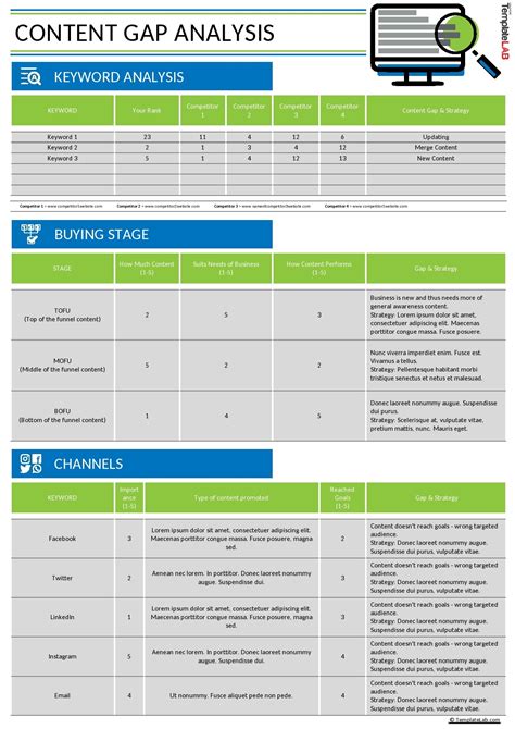 39 Gap Analysis Templates & Examples (Word, Excel, PDF)