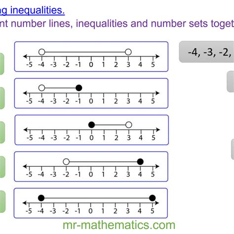 Solving Inequalities usigng a number line - Mr-Mathematics.com