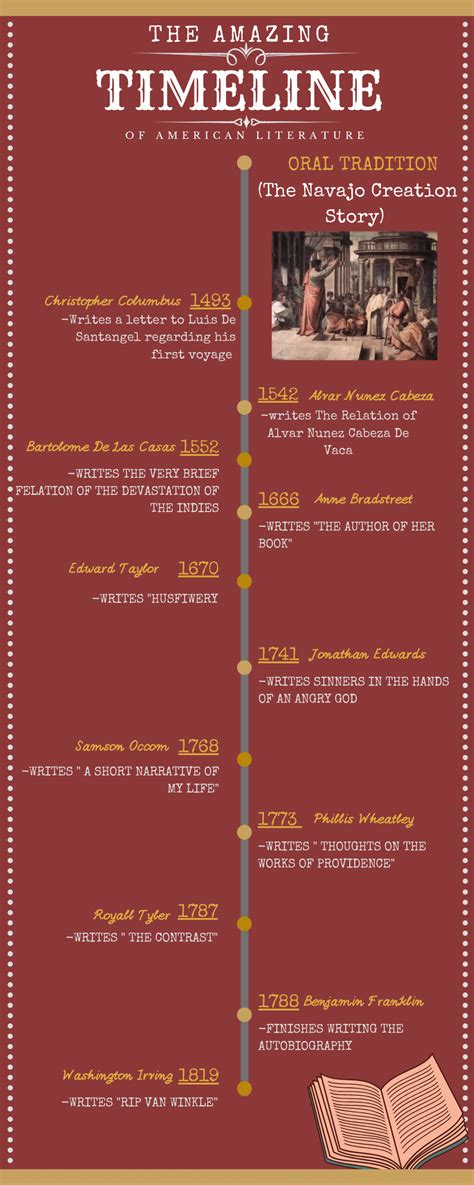 Volleyball History Timeline Infographic