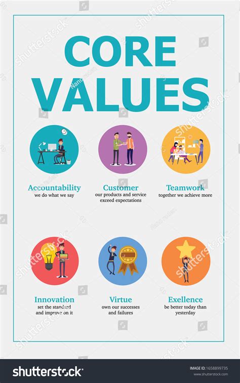 Poster Design Core Values Integrity Companys Stock Vector (Royalty Free ...