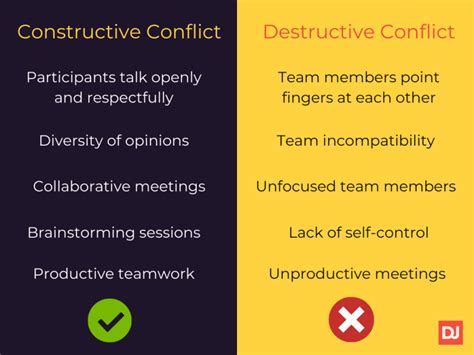 Constructive Conflict: How to Promote it in a Remote Business Environment - DistantJob - Remote ...