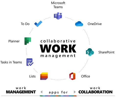 Collaborative Work Model Archives - Office 365 for IT Pros