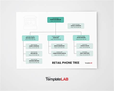 13 Free Phone Tree Templates (Word, PowerPoint, PDF)