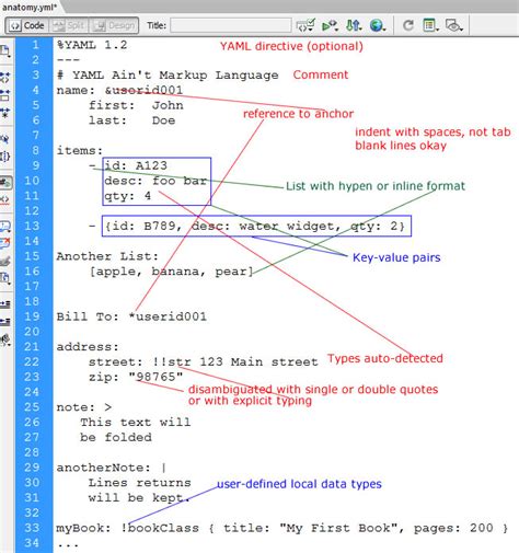 Example YAML File with Explanations | Learn Web Tutorials