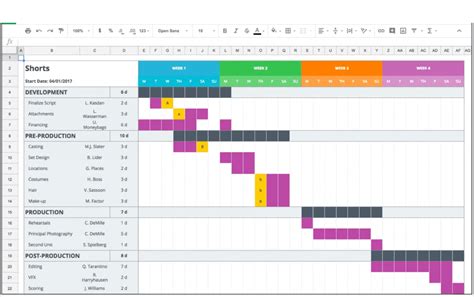 20 Gantt Chart Examples for Managing Projects | ClickUp