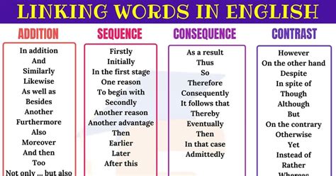 Useful Linking Words for Writing Essay in English | Linking words ...