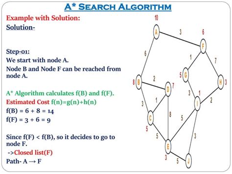 A* Search Algorithm