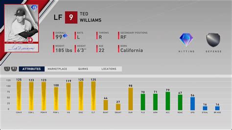 99 Ted Williams Stats : r/MLBTheShow