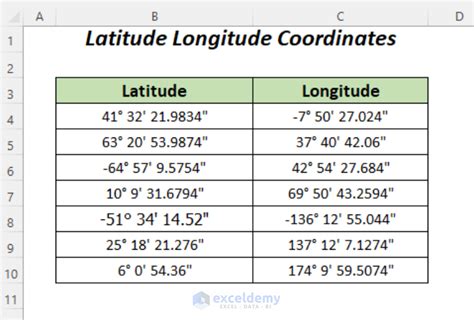 How to Create Latitude Longitude Converter in Excel (2 Examples)