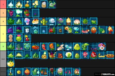 Plants vs Zombies 2 Tier List Maker - TierLists.com