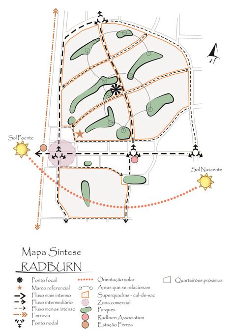 Mapa Síntese de Radburn || Radburn Synthesis Map | Planejamento urbano, Mapa, Mapa conceitual