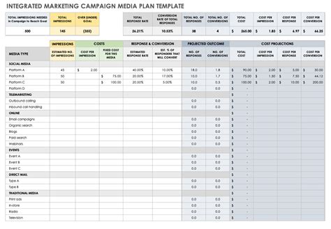 Free Digital Marketing Campaign Templates | Smartsheet