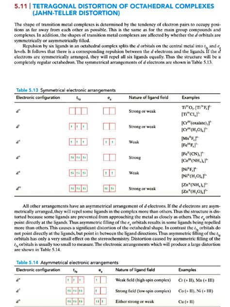 Jahn Teller Distortion Coordination Compounds | PDF | Coordination Complex | Ligand