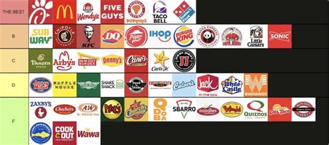 This Tiered List of the Best Fast Food Restaurants is a Gross Misrepresentation of Society ...